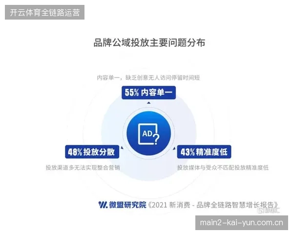 品牌主如何从世界杯单一触点投放迈向全链路ROI核算闭环